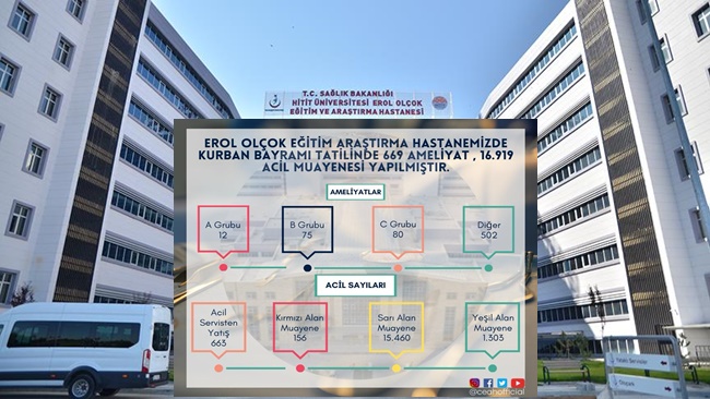 HASTANE BAYRAMDA DA YOÄžUNDU!